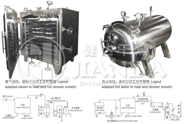 FZG方形静态真空干燥机